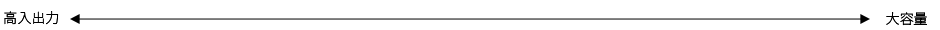 強み